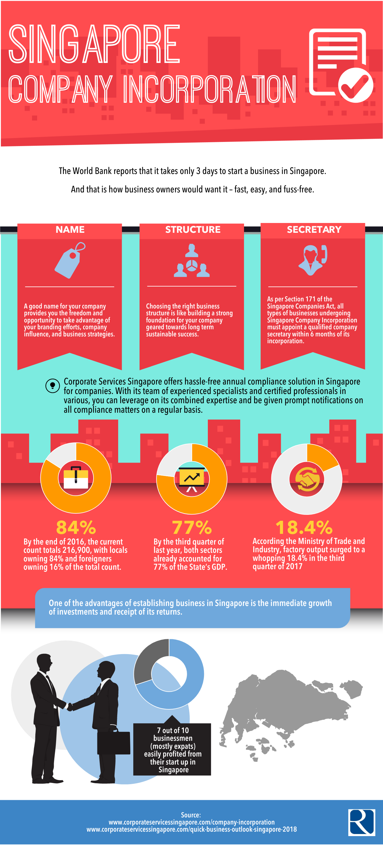 Singapore Company Incorporation