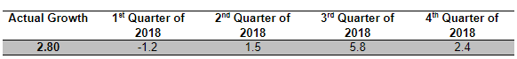 singapore's GDP forecast for 2018.png